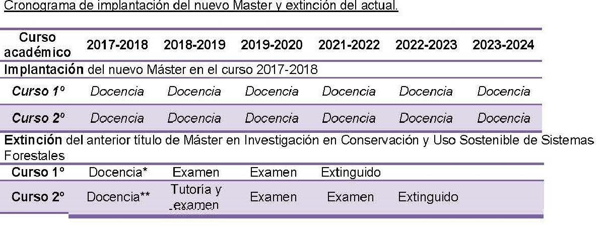 Cronograma de implantación del nuevo Master y extinción del actual Cronograma de implantación del nuevo Master y extinción del actual