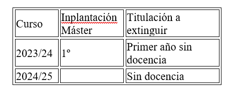 Cronograma implantación Cronograma implantación