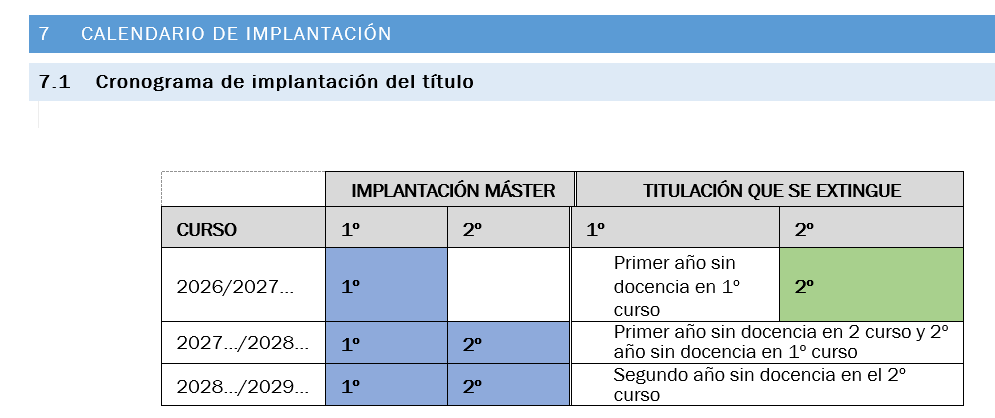 Cronograma de implantación