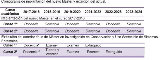 Cronograma de implantación del nuevo Master y extinción del actual