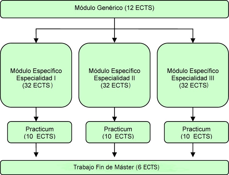 TABLA-SECUNDARIA-1