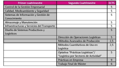 Tabla plan de estudios