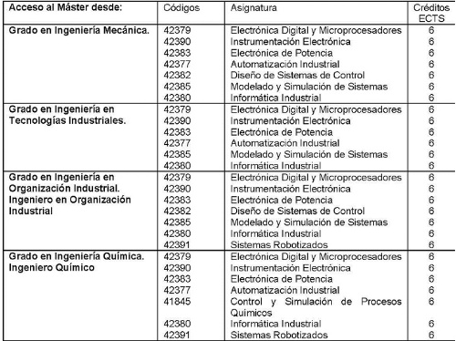 Master En Electronica Industrial Y Automatica