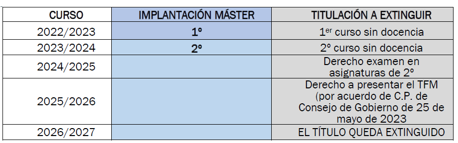 Cronograma de implantación Ing. Industrial