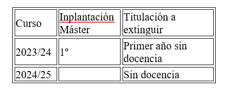 Cronograma implantación 